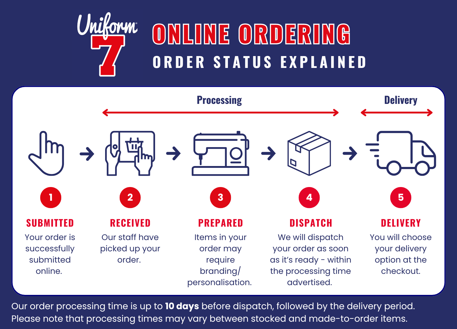 Blue and Red uniform7 Processing guide